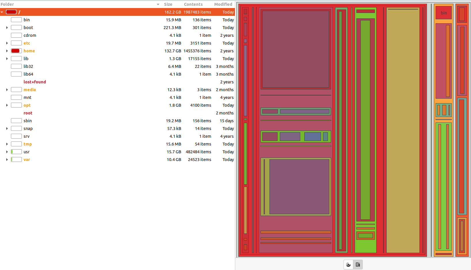 The Disk Usage Analyzer that comes with Ubuntu is nice.